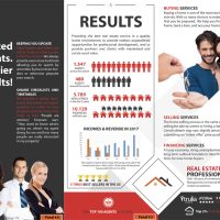 Real Estate Brochure, Real Estate Marketing Brochure, Realtor Brochure, Real Estate Brochure Design Ideas, Real Estate Brochure Content, Luxury Real Estate Brochures, Real Estate Team Brochure, Office Brochure, Looking for Agents Brochure